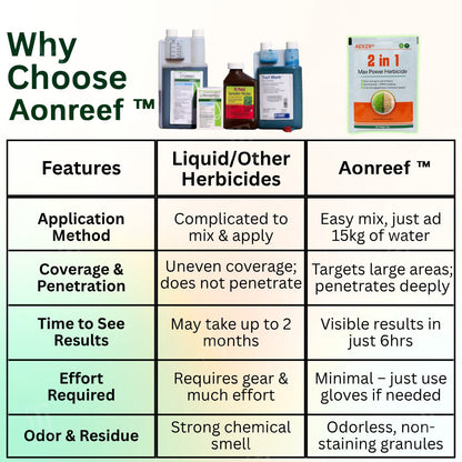 Official Store:Aonreef™ 2 in 1 Max Power Herbicide - 6-Hour Action – No more waiting