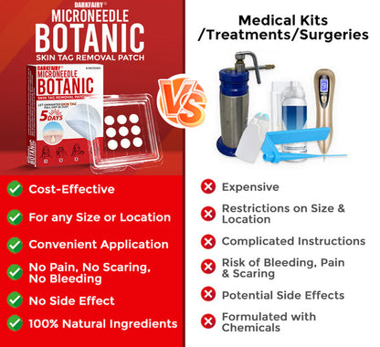 ✅👩‍⚕️ DarkFairy® MicroNeedle Botanic Skin Tag Removal Patch 🇺🇸 Made in the USA