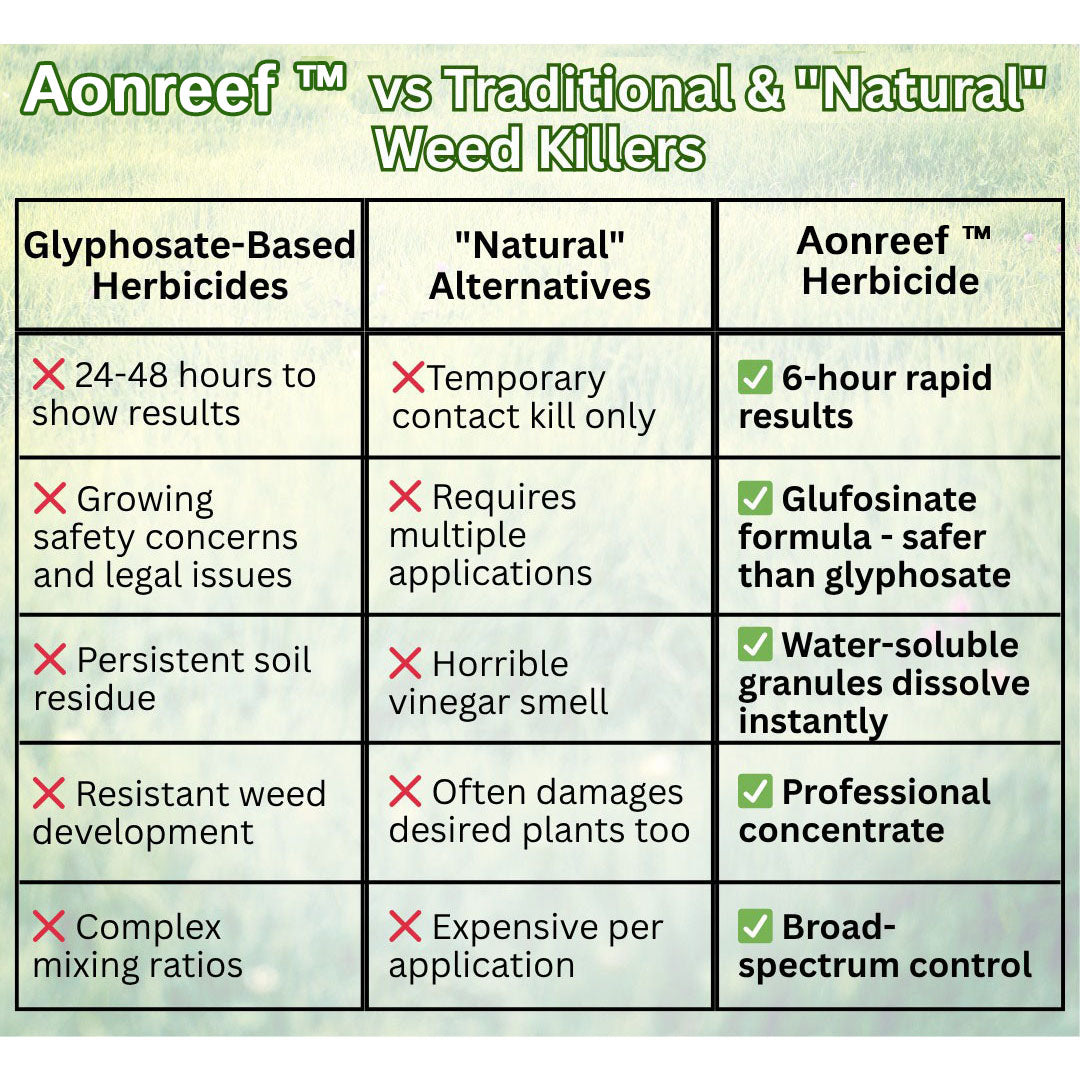 Official Store:Aonreef™ 2 in 1 Max Power Herbicide - 6-Hour Action – No more waiting